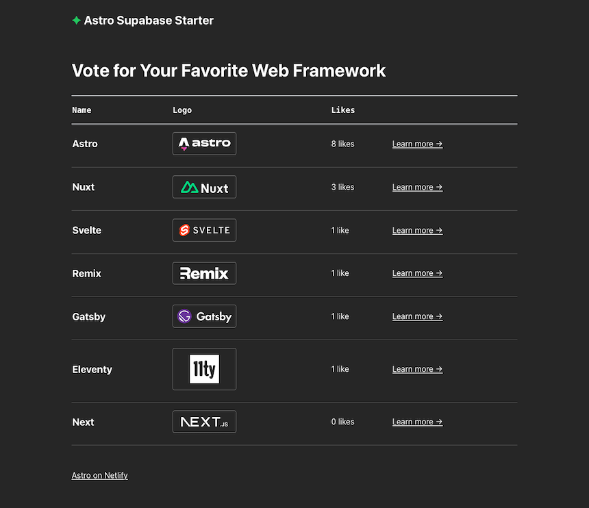 Astro Supabase Starter Preview